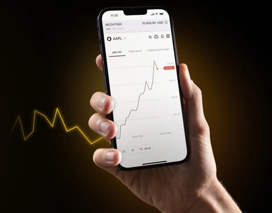 Trading Patterns on Exness